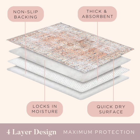 A cutaway diagram of the pee rug showing its four-layer construction with non-slip backing, thick absorbent core, moisture lock, and quick-dry surface for indoor pet potty protection.